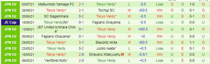 Nhận định, soi kèo Thespakusatsu Gunma vs Tokyo Verdy, 17h ngày 11/7 - Ảnh 2