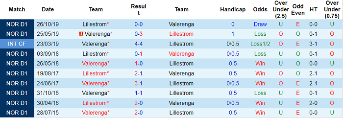 Nhận định, soi kèo Valerenga vs Lillestrom, 20h30 ngày 11/7 - Ảnh 3