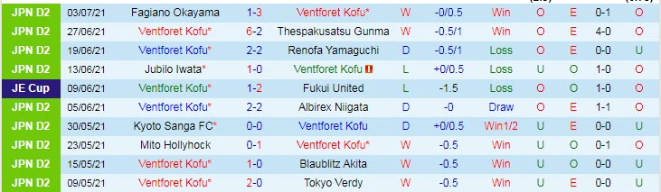 Nhận định, soi kèo Ventforet Kofu vs Ehime, 16h ngày 11/7 - Ảnh 1
