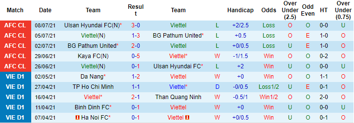 Nhận định, soi kèo Viettel vs Kaya FC, 17h ngày 11/7 - Ảnh 1