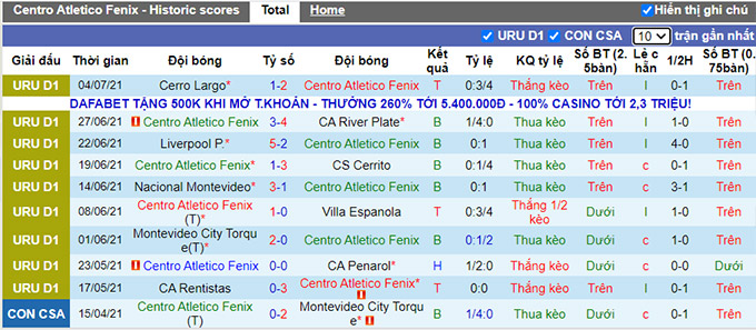 Nhận định, soi kèo Atletico Fenix vs Progreso, 01h00 ngày 12/7 - Ảnh 1