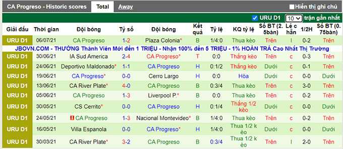 Nhận định, soi kèo Atletico Fenix vs Progreso, 01h00 ngày 12/7 - Ảnh 2