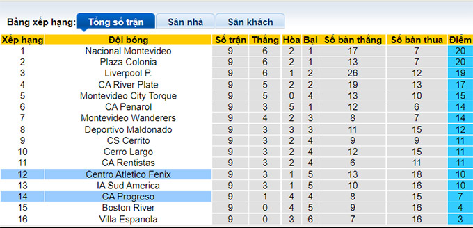 Nhận định, soi kèo Atletico Fenix vs Progreso, 01h00 ngày 12/7 - Ảnh 4