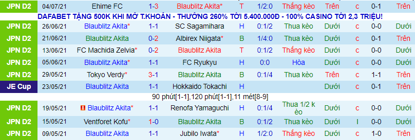 Nhận định, soi kèo Blaublitz Akita vs JEF United Chiba, 16h ngày 11/7 - Ảnh 2