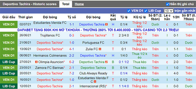 Nhận định, soi kèo Deportivo Tachira vs Zamora, 07h30 ngày 12/7 - Ảnh 2