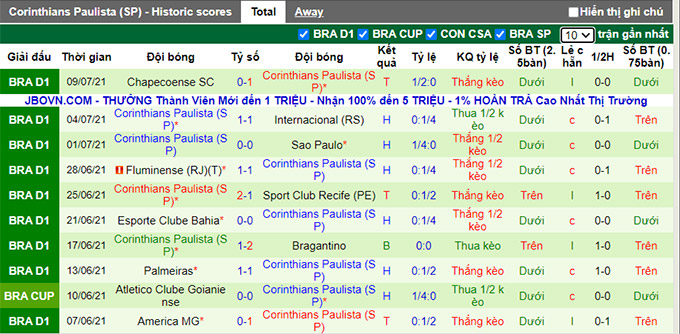 Nhận định, soi kèo Fortaleza vs Corinthians, 6h30 ngày 12/7 - Ảnh 2