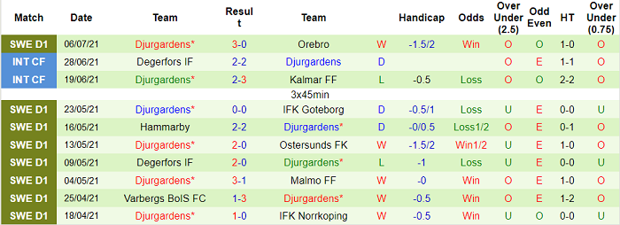 Nhận định, soi kèo Halmstads vs Djurgardens, 0h ngày 13/7 - Ảnh 2