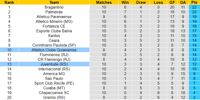Nhận định, soi kèo Juventude vs Atletico GO, 21h ngày 11/7 - Ảnh 4