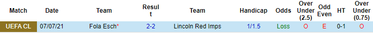Nhận định, soi kèo Lincoln Red Imps vs Fola Esch, 23h ngày 13/7 - Ảnh 3