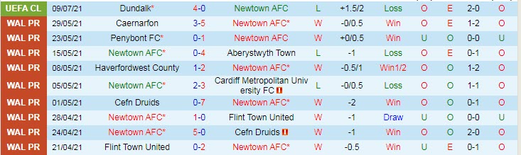 Nhận định, soi kèo Newtown vs Dundalk, 23h45 ngày 13/7 - Ảnh 1