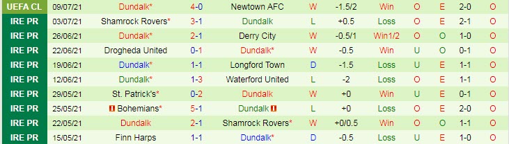 Nhận định, soi kèo Newtown vs Dundalk, 23h45 ngày 13/7 - Ảnh 2