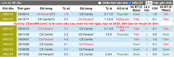 Nhận định, soi kèo Penarol vs Sportivo Cerrito, 06h30 ngày 12/7 - Ảnh 3