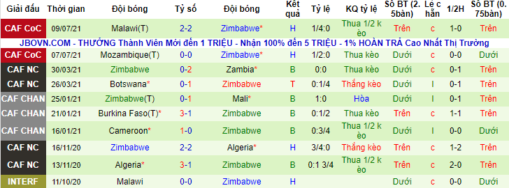 Nhận định, soi kèo Senegal vs Zimbabwe, 17h ngày 13/7 - Ảnh 2