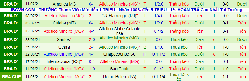 Boca Juniors vs Atletico Mineiro, 5h15 ngày 14/7 - Ảnh 2