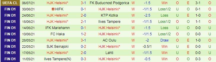 Nhận định, soi kèo Buducnost vs HJK Helsinki, 1h30 ngày 14/7 - Ảnh 2