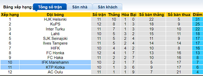 Nhận định, soi kèo KTP vs Mariehamn, 22h30 ngày 12/7 - Ảnh 4