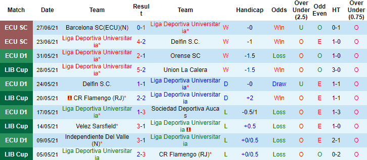 Nhận định, soi kèo LDU Quito vs Gremio, 5h15 ngày 14/7 - Ảnh 1