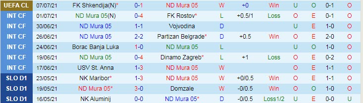 Nhận định, soi kèo Mura vs Shkendija, 1h ngày 14/7 - Ảnh 1