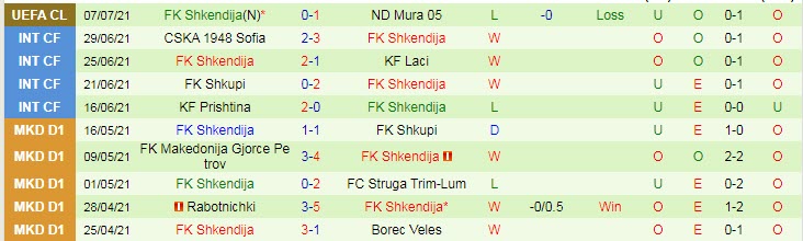 Nhận định, soi kèo Mura vs Shkendija, 1h ngày 14/7 - Ảnh 2