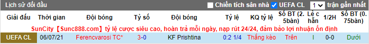 Nhận định, soi kèo Prishtina vs Ferencvaros, 1h ngày 14/7 - Ảnh 3