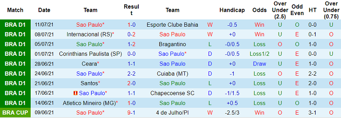 Nhận định, soi kèo Sao Paulo vs Racing Club, 7h30 ngày 14/7 - Ảnh 1