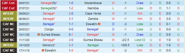 Nhận định, soi kèo Senegal vs Malawi, 17h ngày 14/7 - Ảnh 1