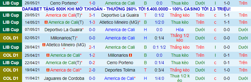 Nhận định, soi kèo America de Cali vs Atletico PR, 7h30 ngày 14/7 - Ảnh 2