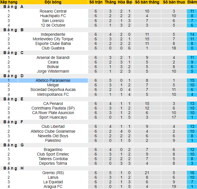 Nhận định, soi kèo America de Cali vs Atletico PR, 7h30 ngày 14/7 - Ảnh 4