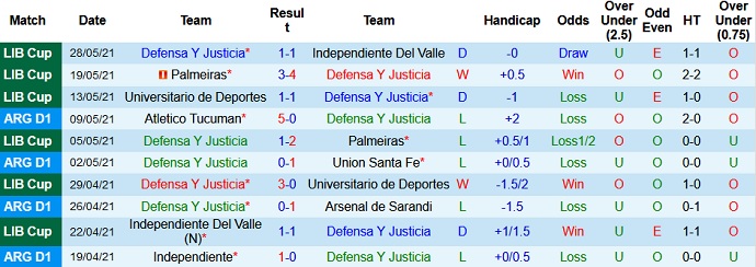 Nhận định, soi kèo Defensa y Justicia vs Flamengo, 7h30 ngày 15/7 - Ảnh 2