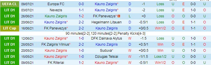 Nhận định, soi kèo Kauno Zalgiris vs Europa, 23h ngày 15/7 - Ảnh 1