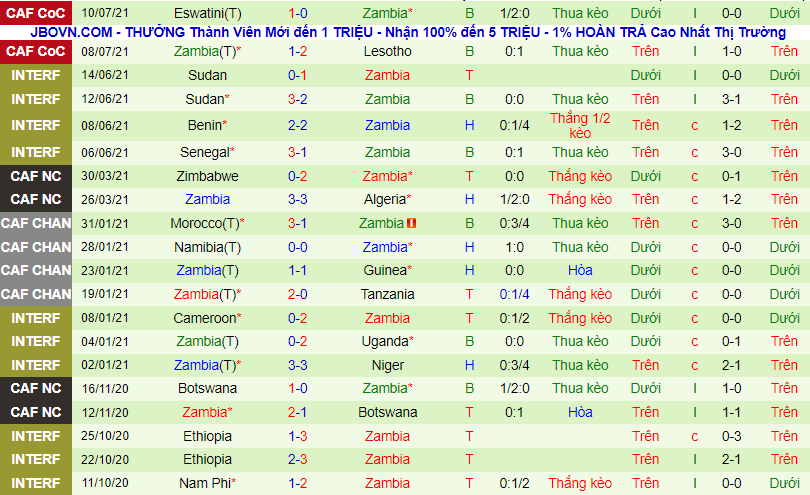 Nhận định, soi kèo Nam Phi vs Zambia, 20h ngày 14/7 - Ảnh 3