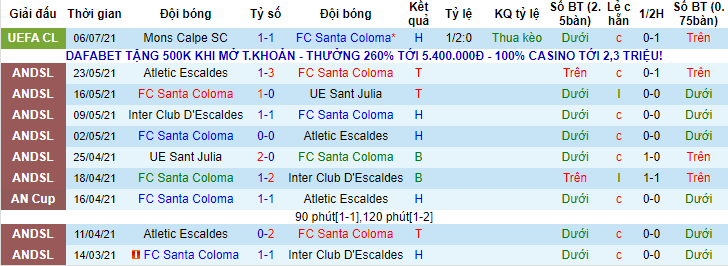 Nhận định, soi kèo Santa Coloma vs Mons Calpe, 23h30 ngày 15/7 - Ảnh 1