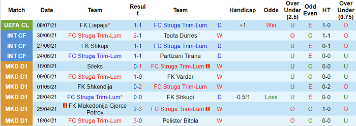 Nhận định, soi kèo Struga vs Liepaja, 22h ngày 15/7 - Ảnh 1