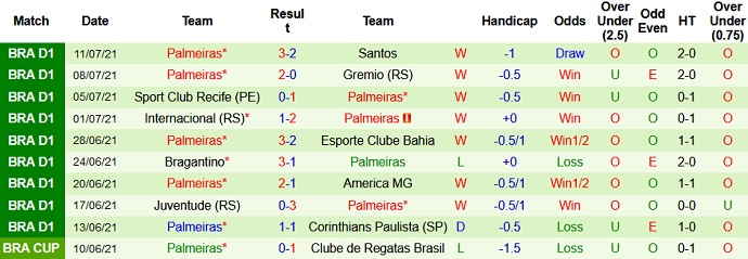 Nhận định, soi kèo Universidad Católica vs Palmeiras, 5h15 ngày 15/7 - Ảnh 3
