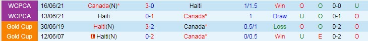Soi kèo phạt góc Haiti vs Canada, 6h30 ngày 16/7 - Ảnh 3