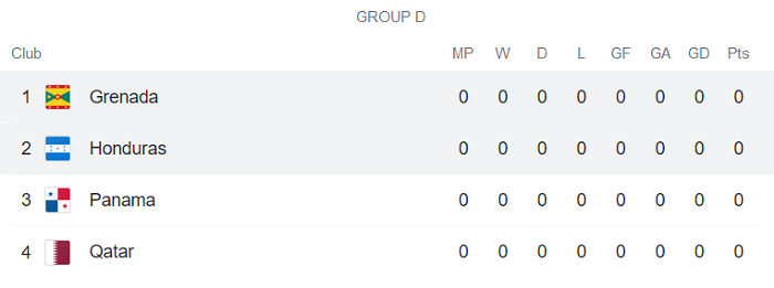 Soi kèo phạt góc Honduras vs Grenada, 8h ngày 14/7 - Ảnh 4