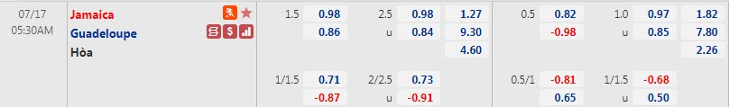 Biến động tỷ lệ kèo Guadeloupe vs Jamaica, 5h30 ngày 17/7 - Ảnh 1