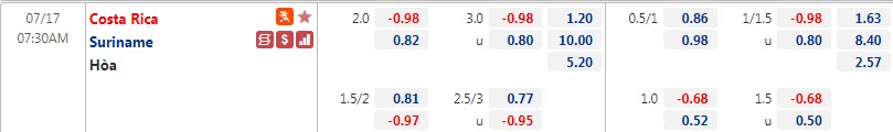 Biến động tỷ lệ kèo Suriname vs Costa Rica, 7h30 ngày 17/7 - Ảnh 1