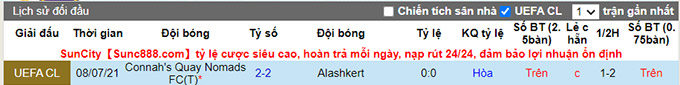 Nhận định, soi kèo Alashkert Martuni vs Connah's Quay, 22h00 ngày 14/7 - Ảnh 4