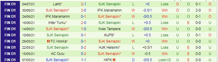 Nhận định, soi kèo Ilves Tampere vs Seinajoen, 22h30 ngày 16/7 - Ảnh 2