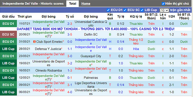 Nhận định, soi kèo Independiente del vs Bragantino, 7h30 ngày 15/7 - Ảnh 1