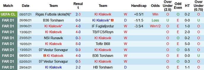 Nhận định, soi kèo KÍ Klaksvik vs Rigas FS, 1h00 ngày 16/7 - Ảnh 1