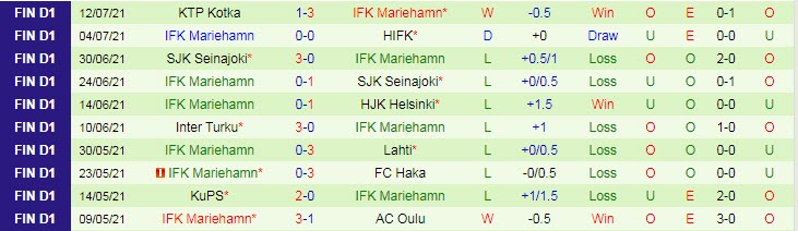 Nhận định, soi kèo Lahti vs Mariehamn, 22h30 ngày 16/7 - Ảnh 2