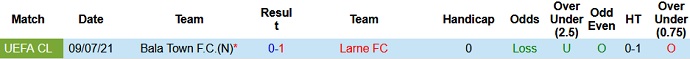 Nhận định, soi kèo Larne vs Bala Town, 1h30 ngày 16/7 - Ảnh 2