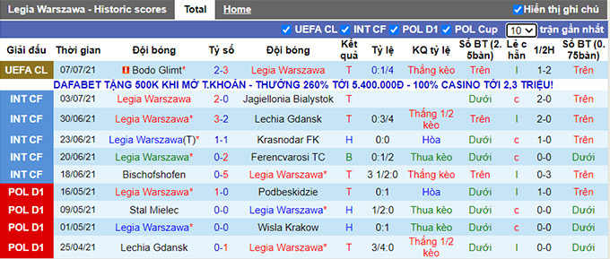 Nhận định, soi kèo Legia Warszawa vs Bodo Glimt, 01h00 ngày 15/7 - Ảnh 1