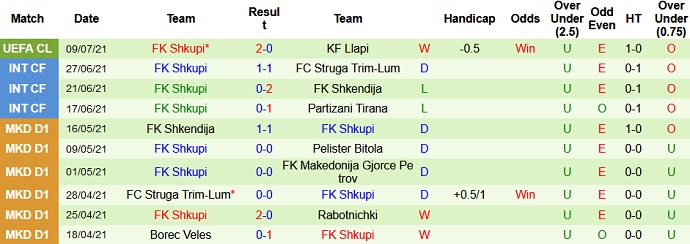 Nhận định, soi kèo Llapi vs Shkupi, 1h00 ngày 16/7 - Ảnh 3