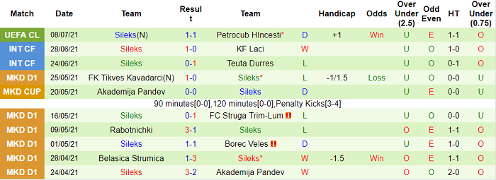 Nhận định, soi kèo Petrocub vs Sileks Kratovo, 0h ngày 16/7 - Ảnh 2