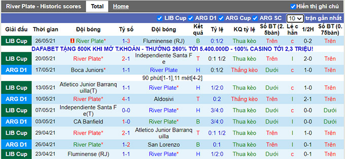 Nhận định, soi kèo River Plate vs Argentinos Juniors, 7h30 ngày 15/7 - Ảnh 1