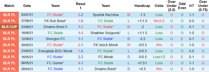 Nhận định, soi kèo Slutsk vs BATE Borisov, 20h45 ngày 16/7 - Ảnh 1
