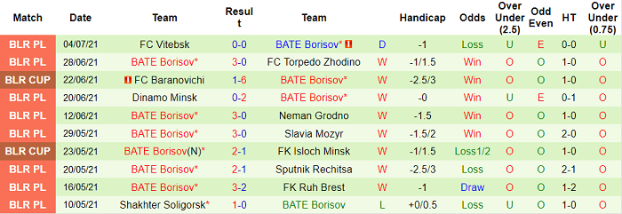 Nhận định, soi kèo Slutsk vs BATE Borisov, 20h45 ngày 16/7 - Ảnh 2